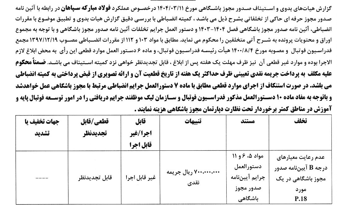 رای دعوی صدور مجوز حرفه&zwnj;ای به طرفیت باشگاه سپاهان