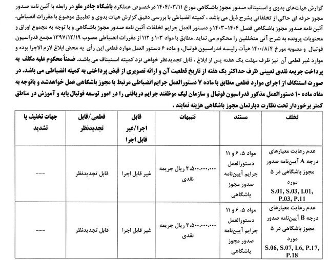 رای دعوی صدور مجوز حرفه&zwnj;ای به طرفیت باشگاه چادرملو