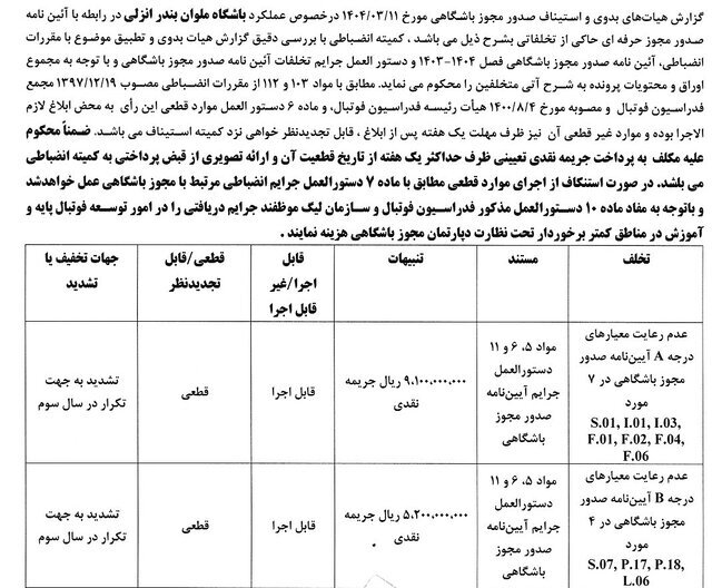 رای دعوی صدور مجوز حرفه&zwnj;ای به طرفیت باشگاه ملوان