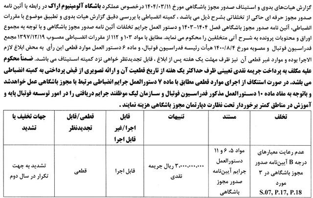 رای دعوی صدور مجوز حرفه&zwnj;ای به طرفیت باشگاه آلومینیوم