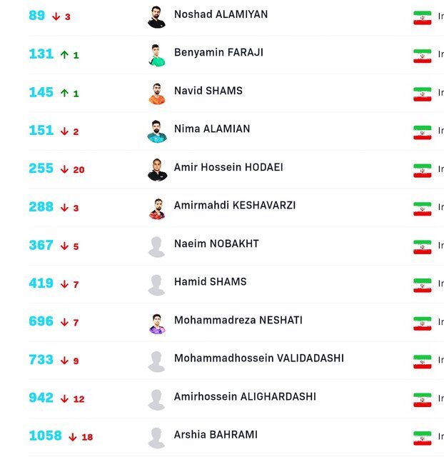 رنکینگ جهانی تنیس