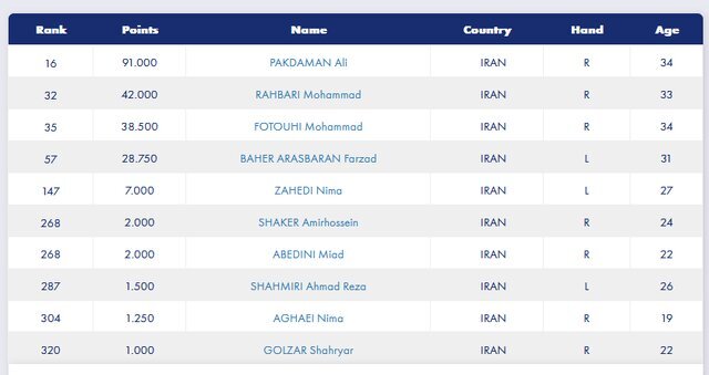 رنکینگ انفرادی رنکینگ انفرادی