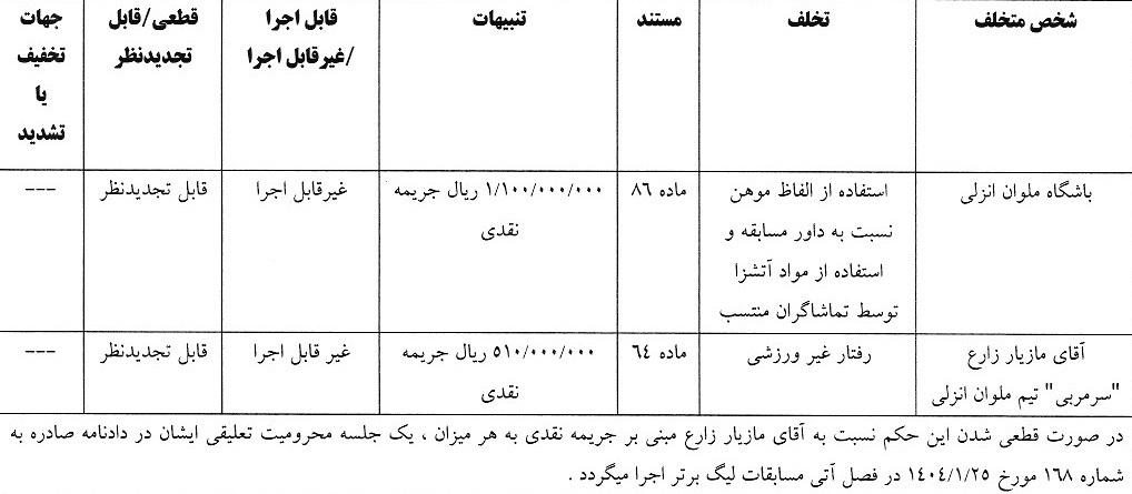 &nbsp;رای تخلفات باشگاه ملوان و مازیار زارع مقابل فولاد خوزستان