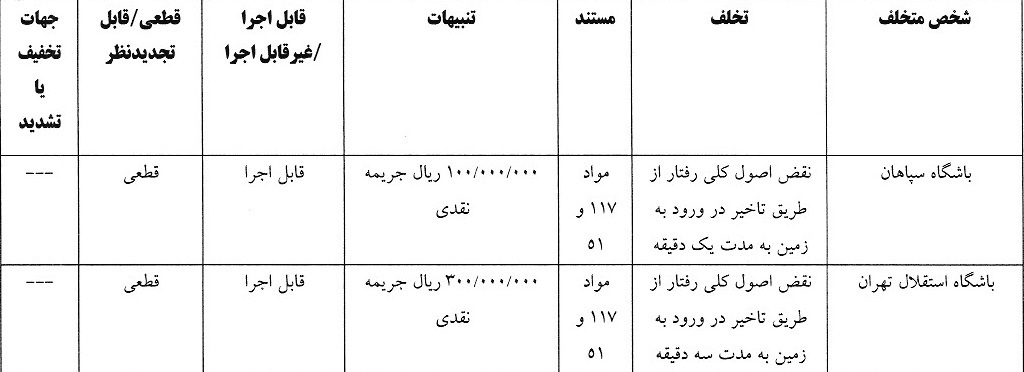 رای تخلفات باشگاه سپاهان و استقلال