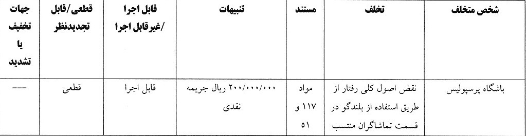 &nbsp;رای تخلفات باشگاه پرسپولیس مقابل هوادار