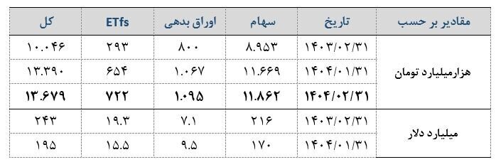 دادههای آماری دادههای آماری