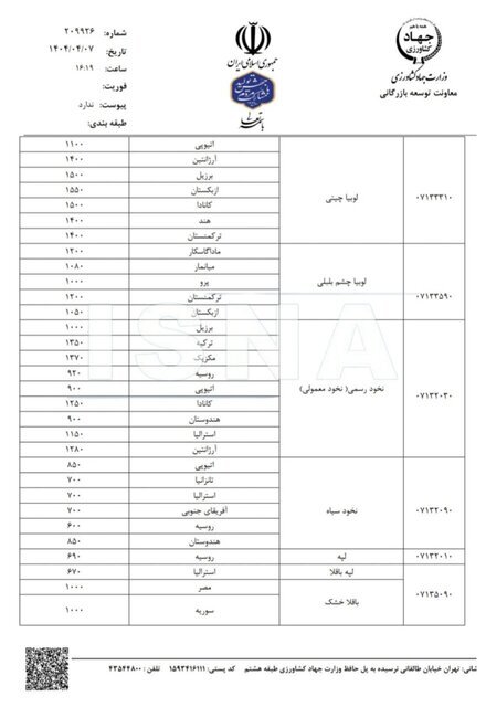 قیمت حبوبات وارداتی