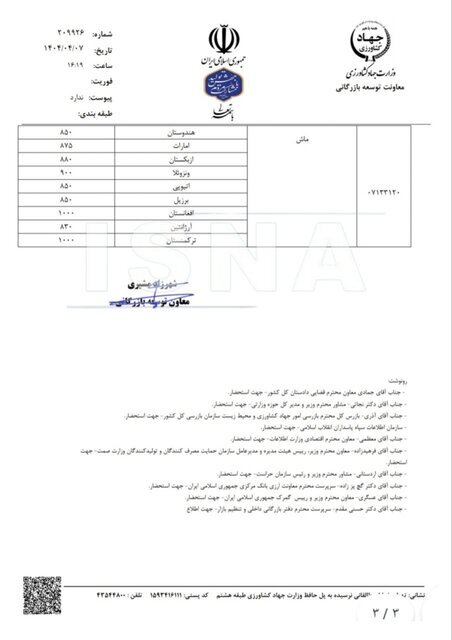 قیمت مصوب حبوبات وارداتی