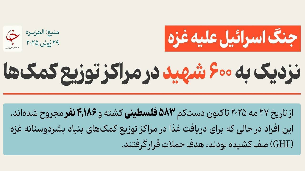 مرگ در صف نان