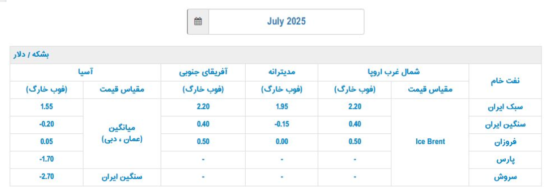 قیمت رسمی فروش نفت ایران در ژوئیه
