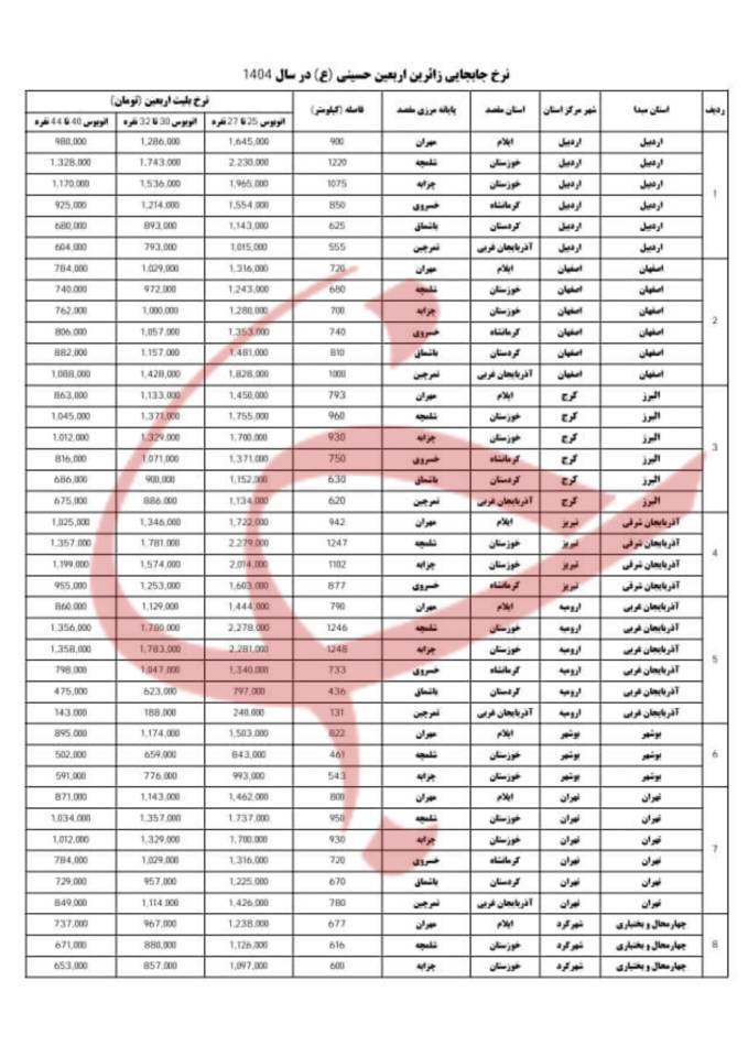 نرخ جابهجایی زائران ناوگان مینی بوس با احتساب یک سرخالی حساب میشود+ عکس نرخ جابهجایی زائران ناوگان مینی بوس با احتساب یک سرخالی حساب میشود+ عکس
