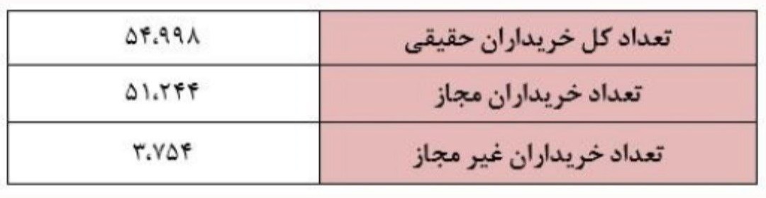 طرح بیمه سهام