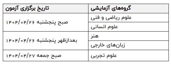 برنامه زمانی برگزاری کنکور برنامه زمانی برگزاری کنکور