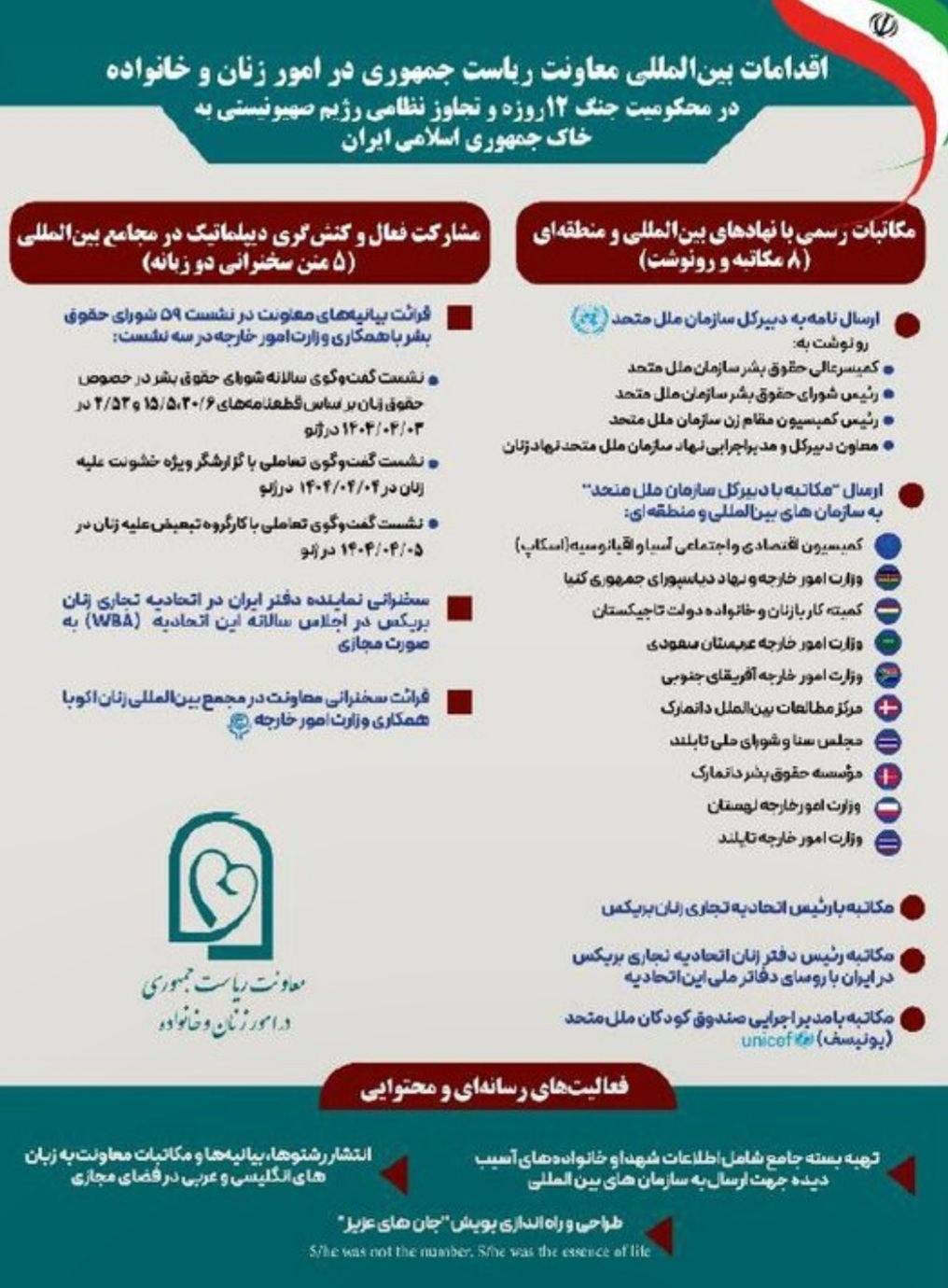 جزئیات اقدامات بین المللی معاونت امور زنان در محکومیت حمله به ایران