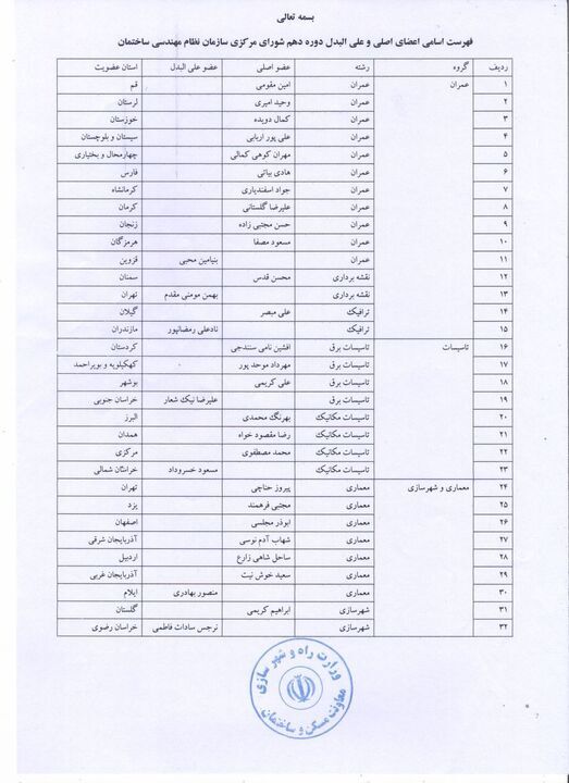 اعضای شورای مرکزی نظام مهندسی اعلام شد