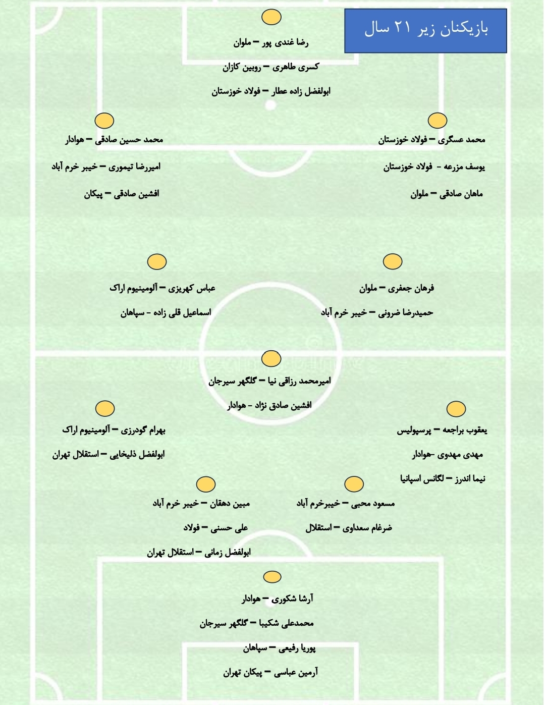 بازیکنان تیم ملی امید زیر 21 سال
