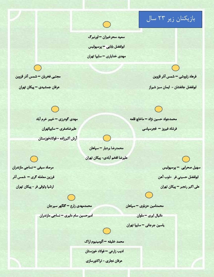 بازیکنان تیم ملی امید زیر 23 سال