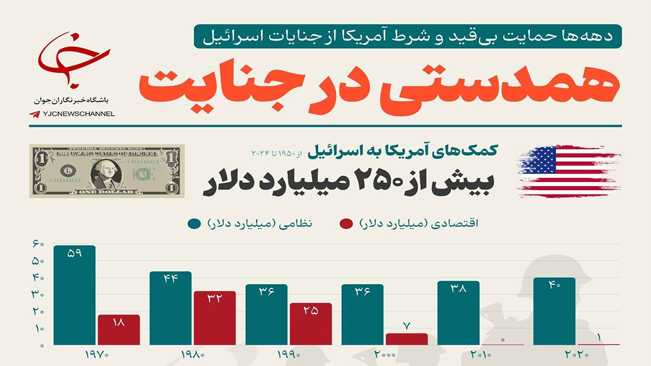 همدستی در جنایت