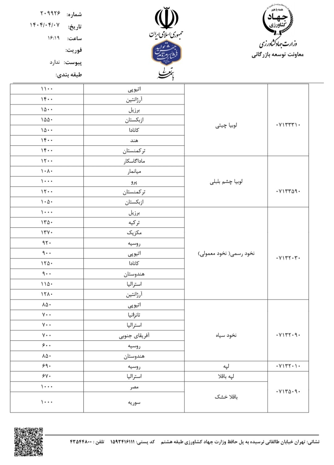فردا ثبت&zwnj;سفارش حبوبات با نرخ جدید آغاز می&zwnj;شود