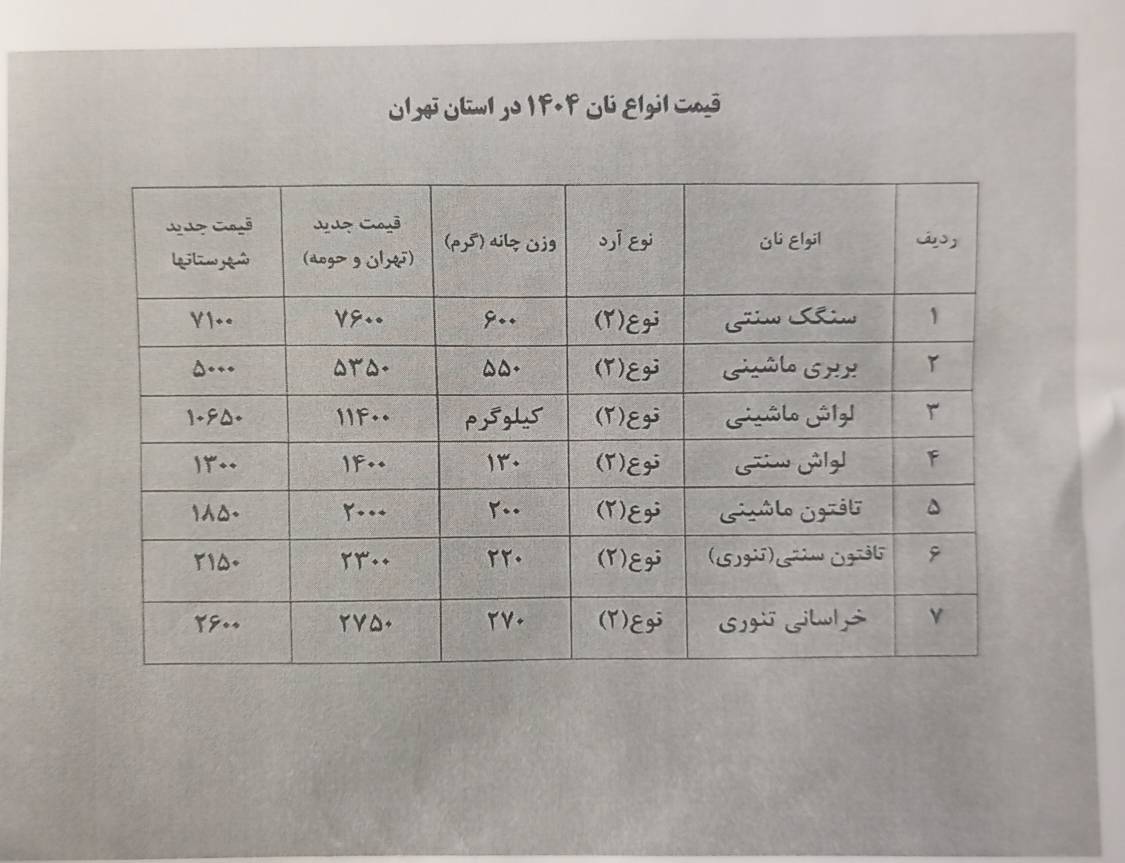 جدیدترین قیمت انواع نان ۱۴۰۴ در استان تهران اعلام شد/ مردم تخلفات را گزارش دهد+ عکس جدیدترین قیمت انواع نان ۱۴۰۴ در استان تهران اعلام شد/ مردم تخلفات را گزارش دهد+ عکس