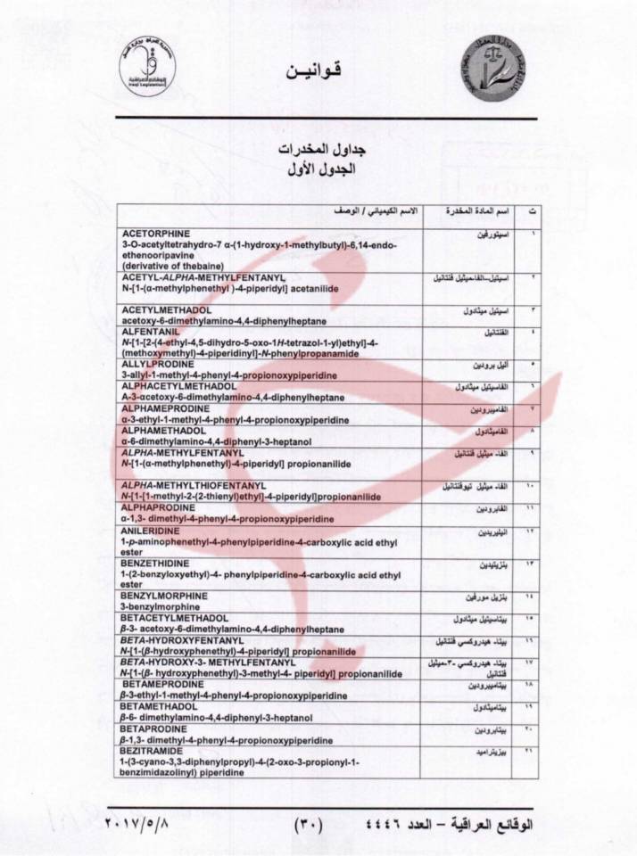فهرست داروهای ممنوعه در پروازهای اربعین اعلام شد