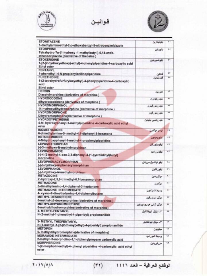 فهرست داروهای ممنوعه در پروازهای اربعین اعلام شد