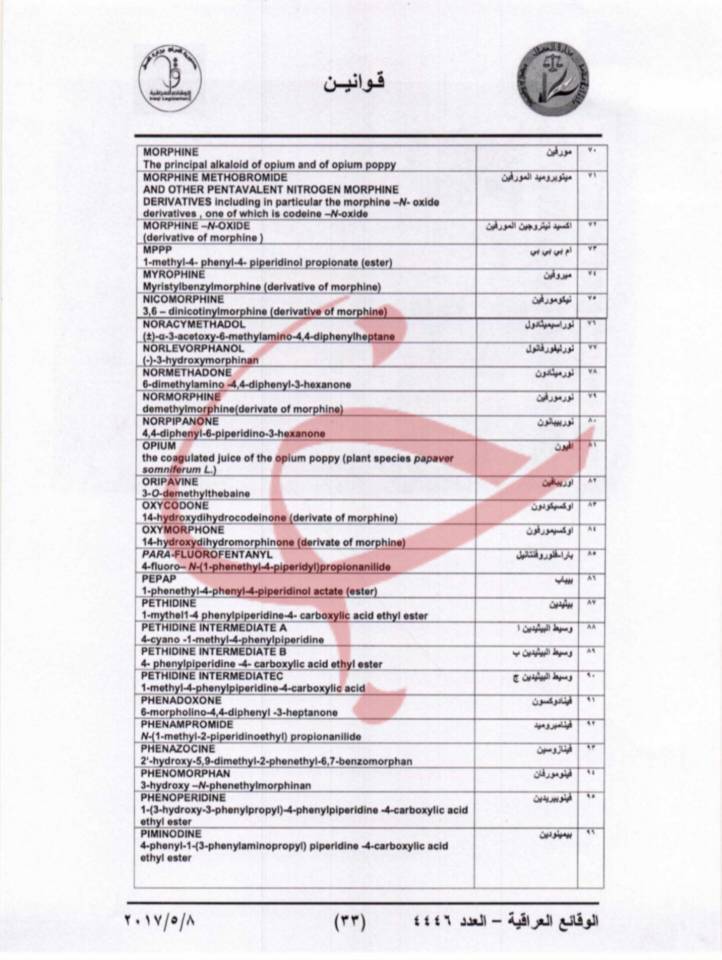 فهرست داروهای ممنوعه در پروازهای اربعین اعلام شد