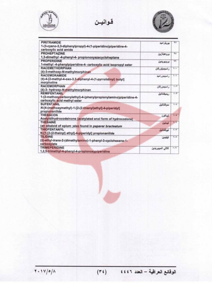 فهرست داروهای ممنوعه در پروازهای اربعین اعلام شد