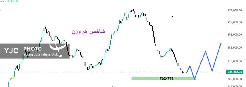 ش