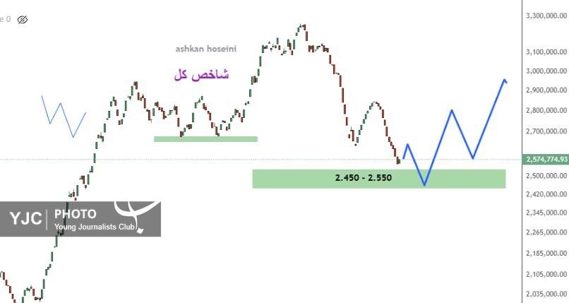 شاخص کل