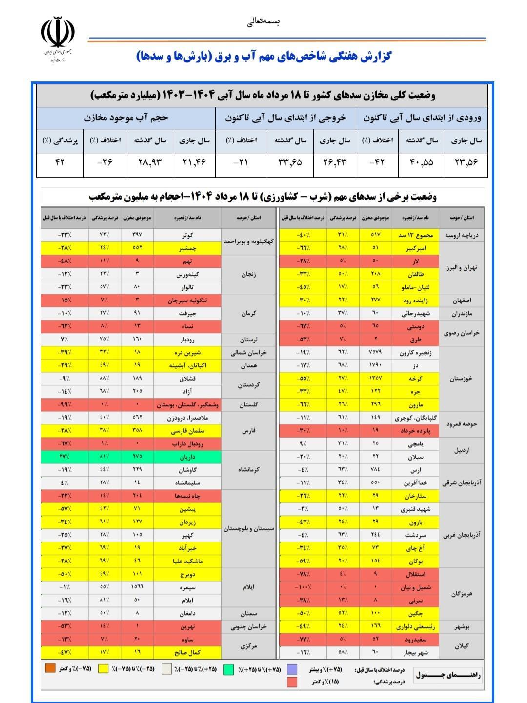 حجم آب موجود مخازن سد&zwnj;ها