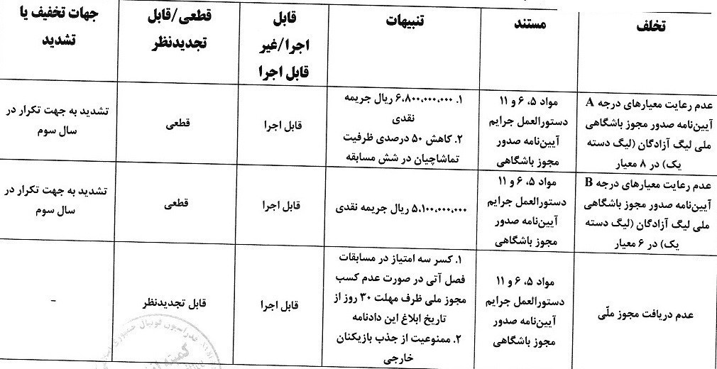 رای کمیته انضباطی فدراسیون فوتبال