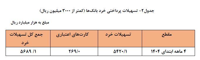 تسهیلات خرد