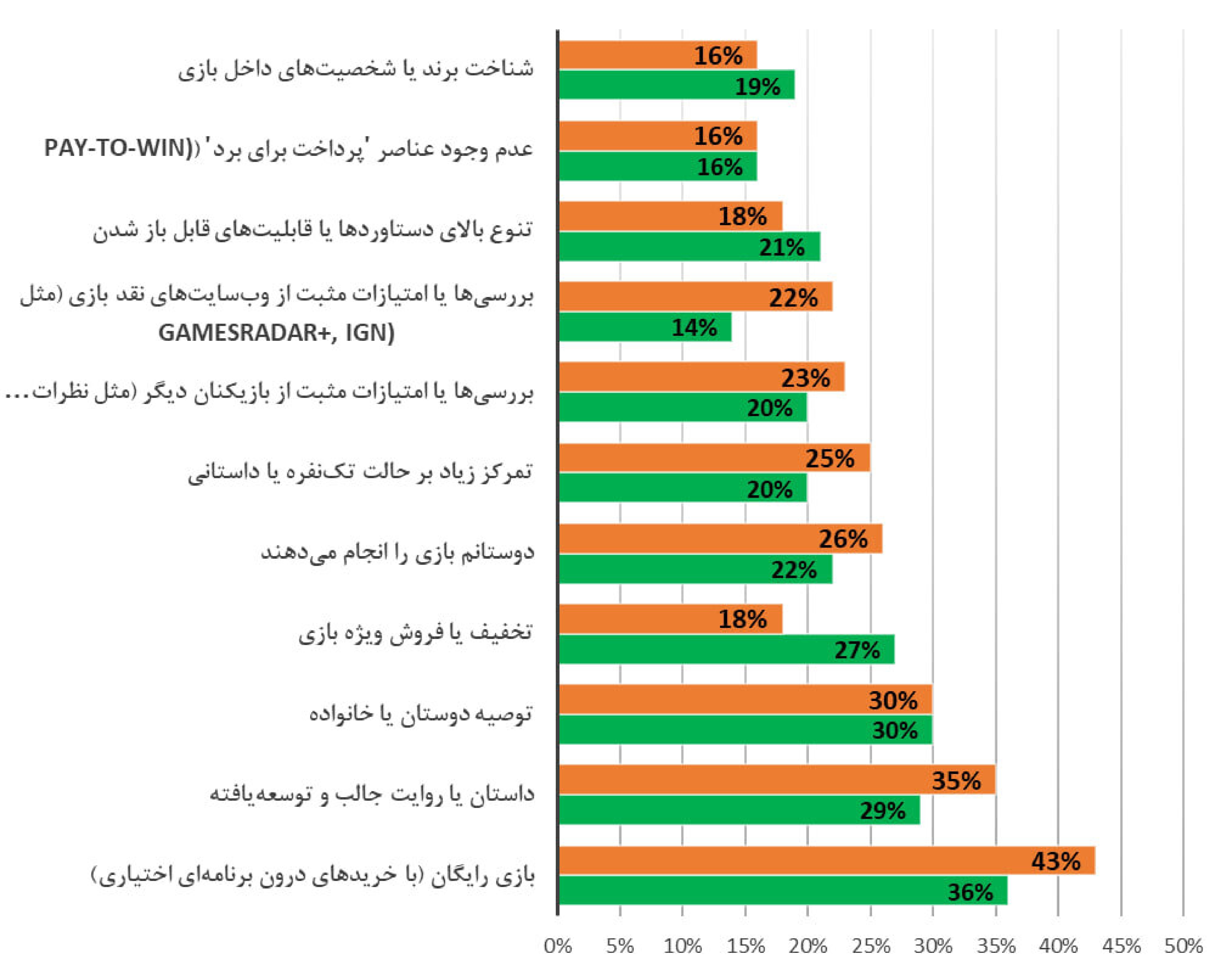 نمودار نمودار