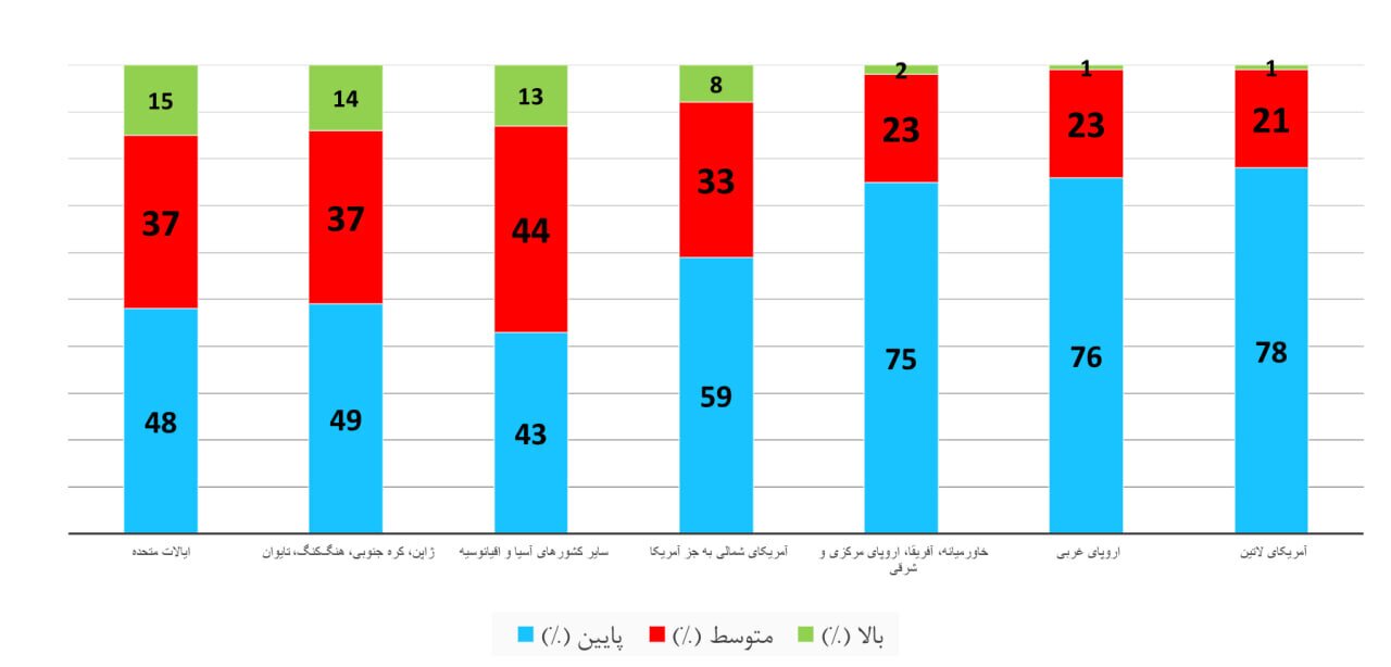 نمودار نمودار