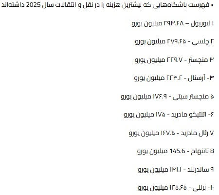 پرهزینه&zwnj;ترین باشگاه&zwnj;های فوتبال