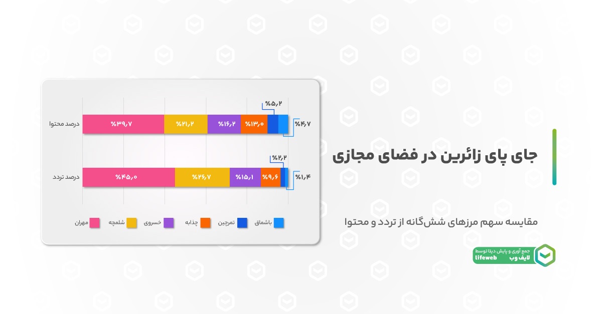 بازتاب تردد زائران اربعین در فضای مجازی