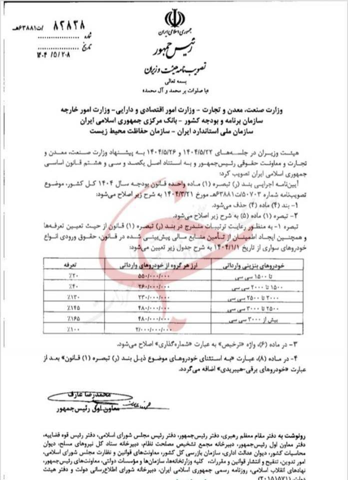 تعرفه نهایی واردات اعلام شد+ عکس