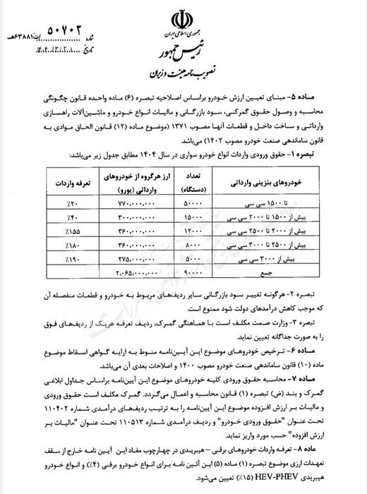 آیین نامه واردات خودرو