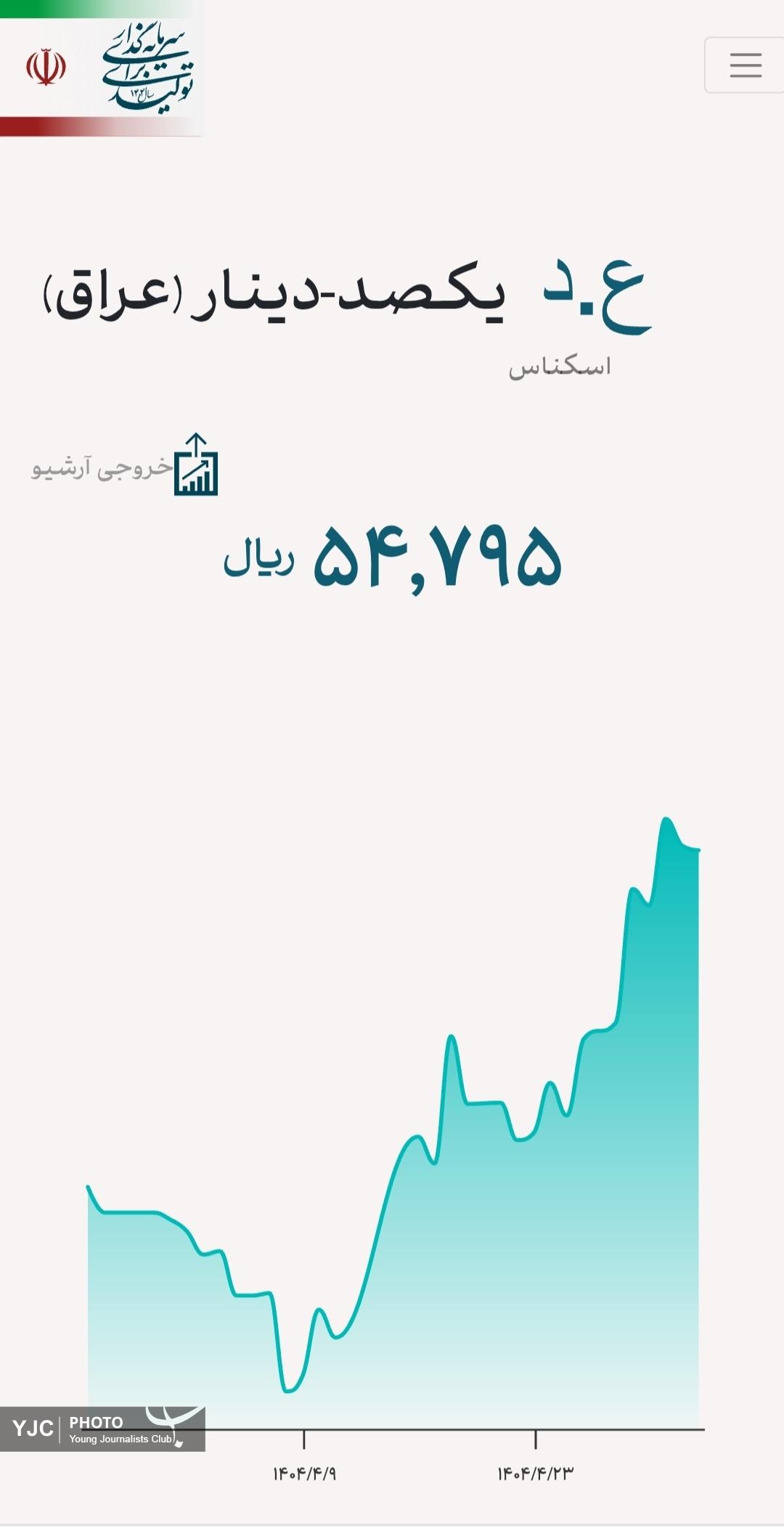 مرکز مبادله