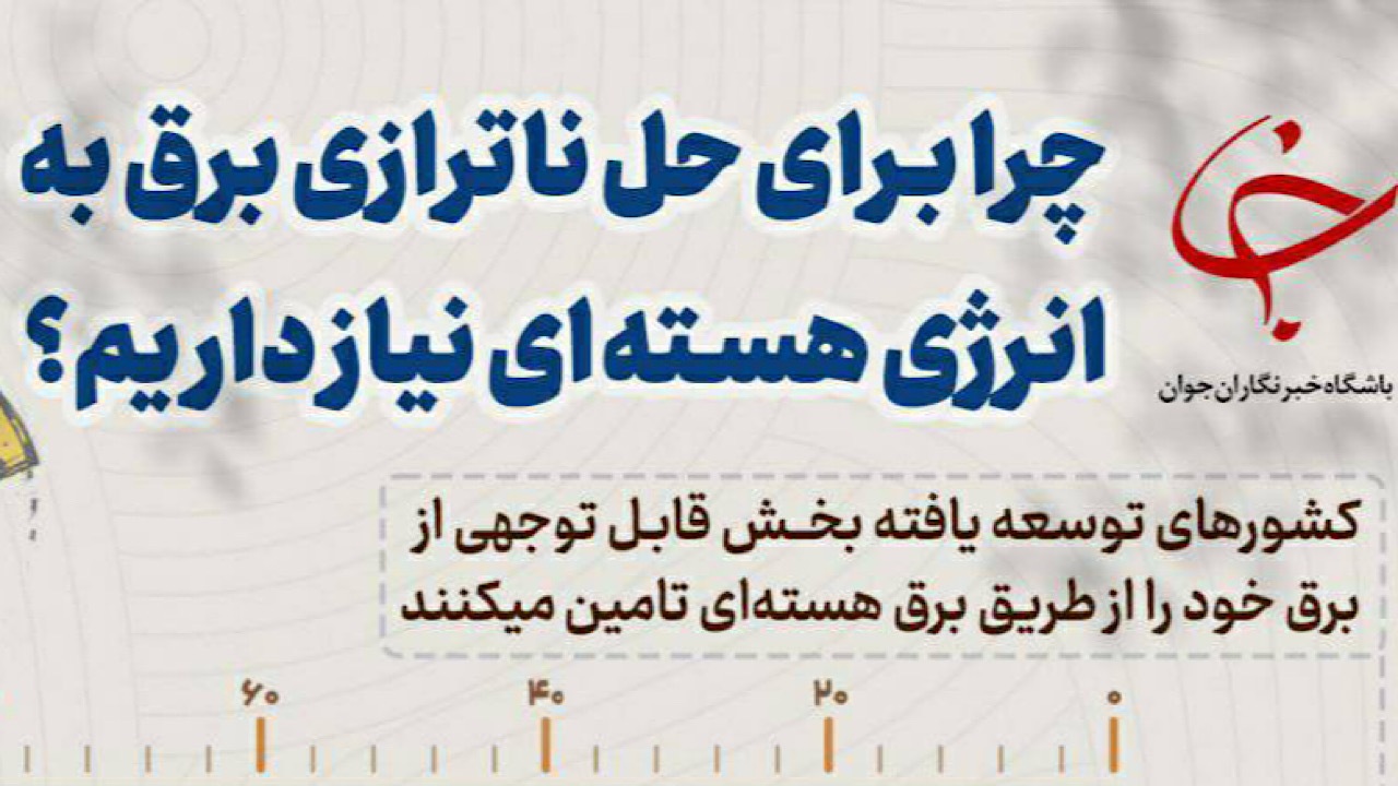 چرا برای حل ناترازی برق به انرژی هسته‌ای نیاز داریم؟