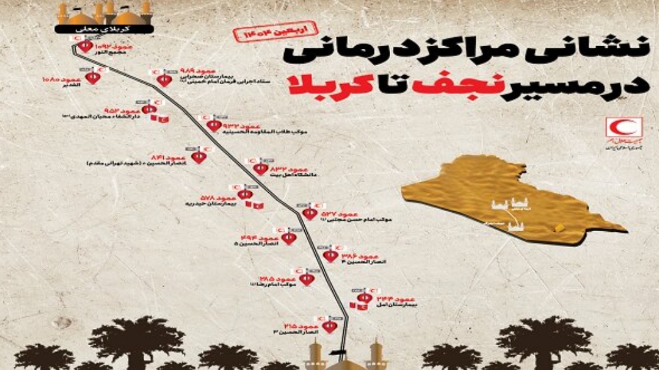 نشانی مراکز درمانی هلال‌احمر در مسیر نجف به کربلا اعلام شد