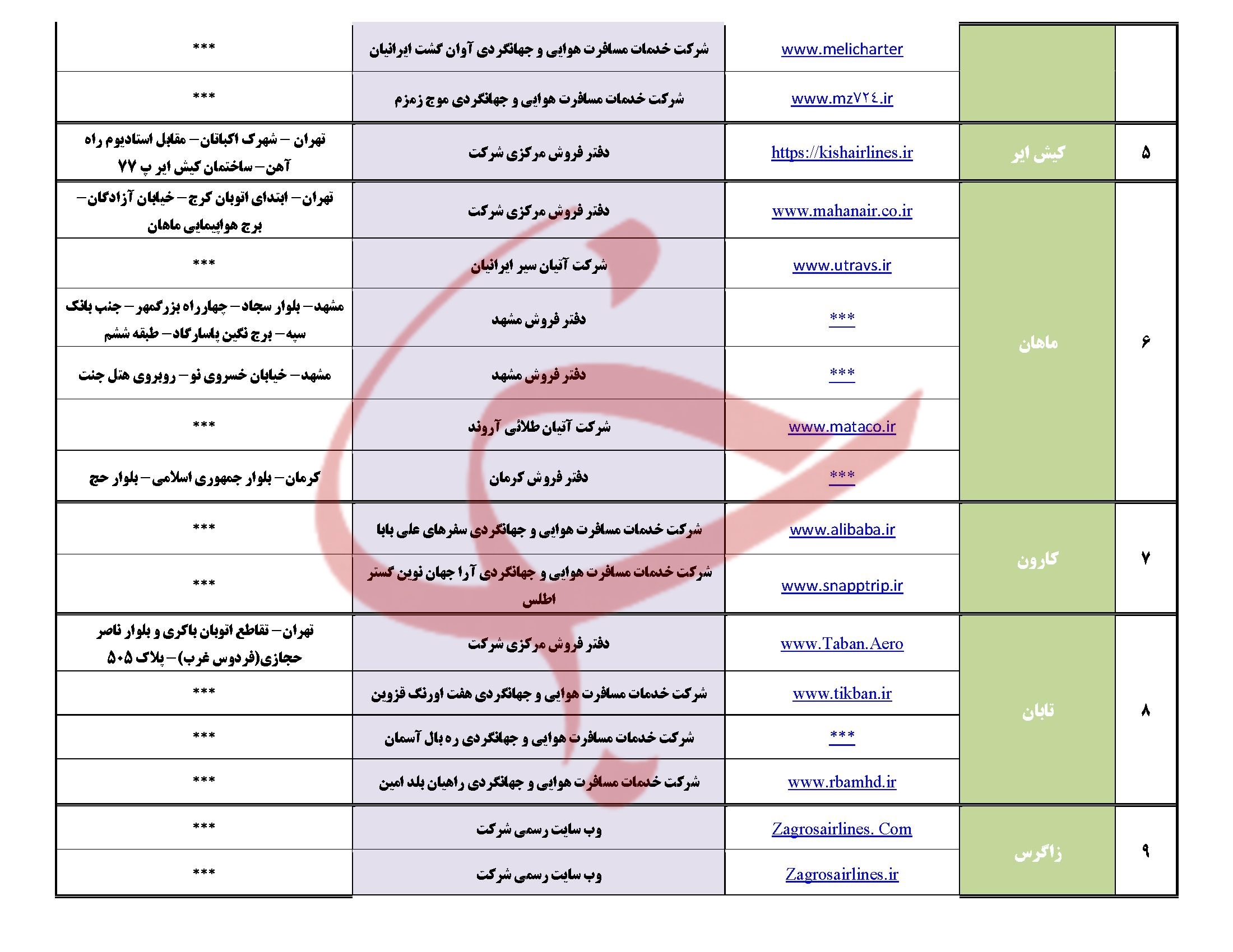 لیست کانال&zwnj;های عرضه و فروش مجاز بلیت پروازهای اربعین ۱۴۰۴ منتشر شد