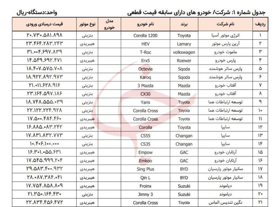 لیست خودرو&zwnj;های وارداتی در سامانه یکپارچه منتشر شد