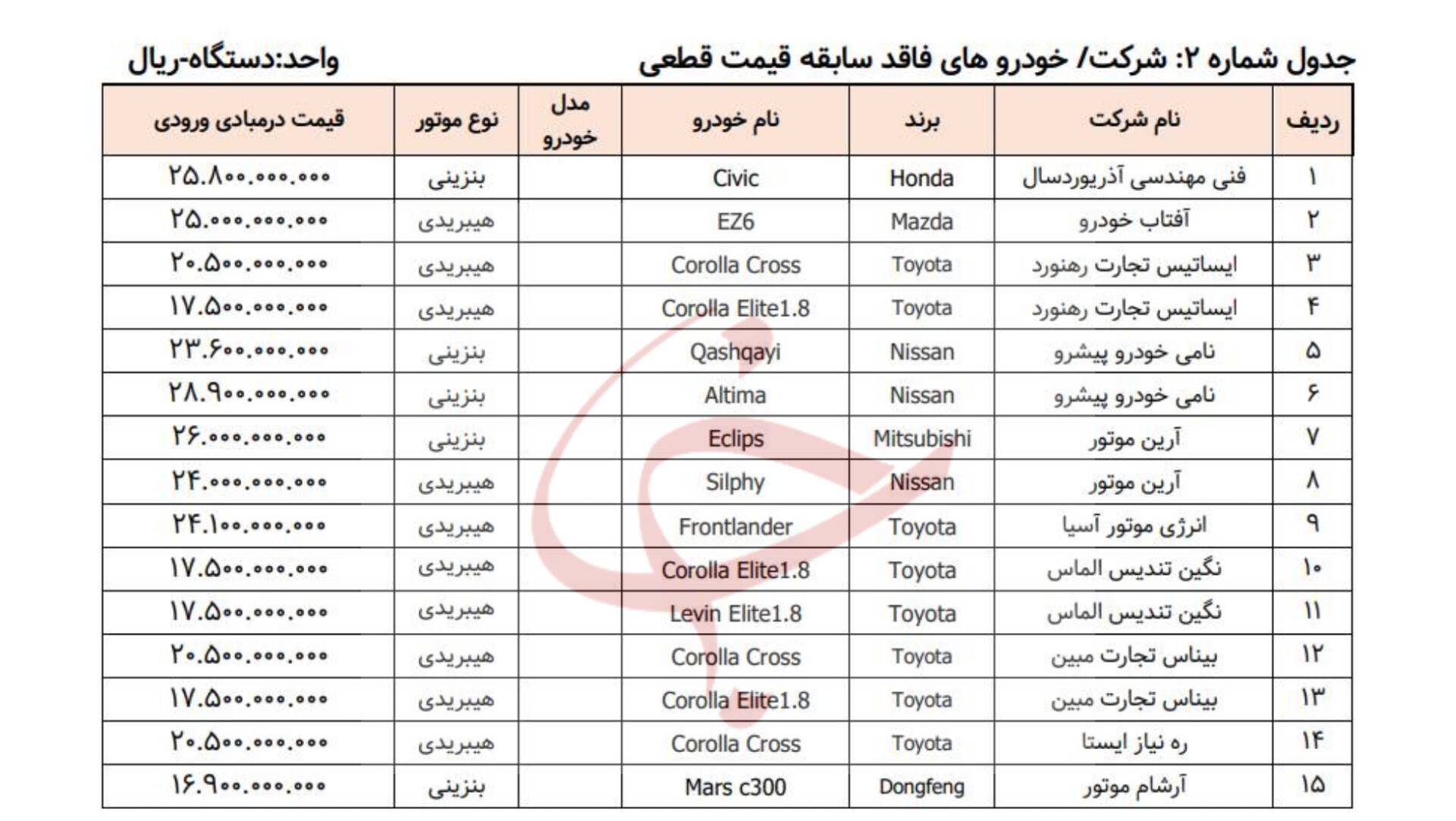 لیست خودرو&zwnj;های وارداتی در سامانه یکپارچه منتشر شد+ عکس