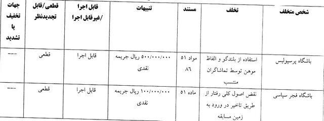 رای تخلفات باشگاه&zwnj;های پرسپولیس و فجر سپاسی
