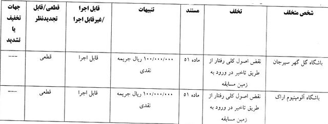 رای تخلفات باشگاه&zwnj;های گل گهر و آلومینیوم