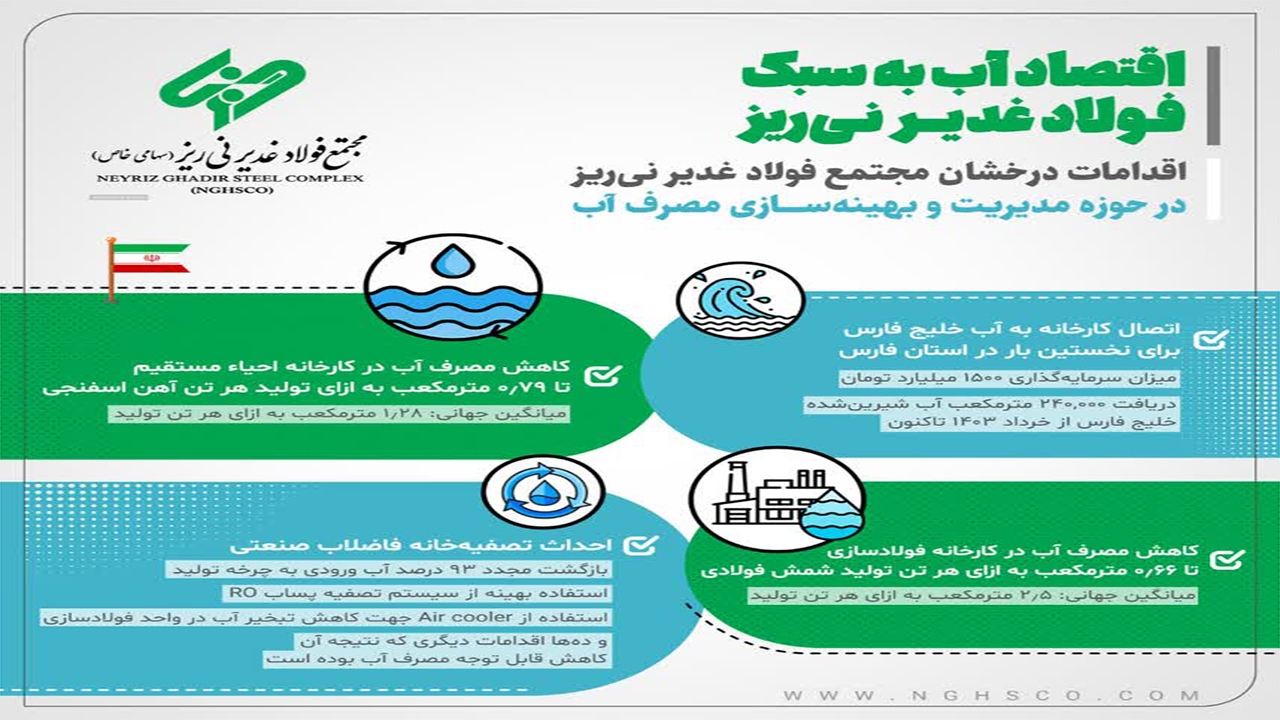 فولاد غدیر نی‌ریز؛ پیشگام اقتصاد آب در صنعت فولاد ایران