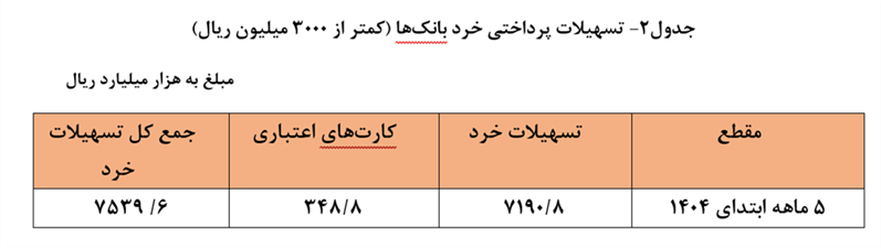 تسهیلات خرد
