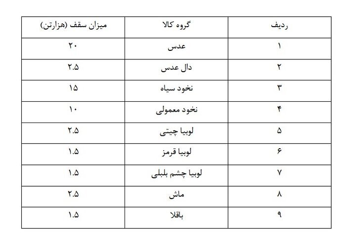 حبوبات
